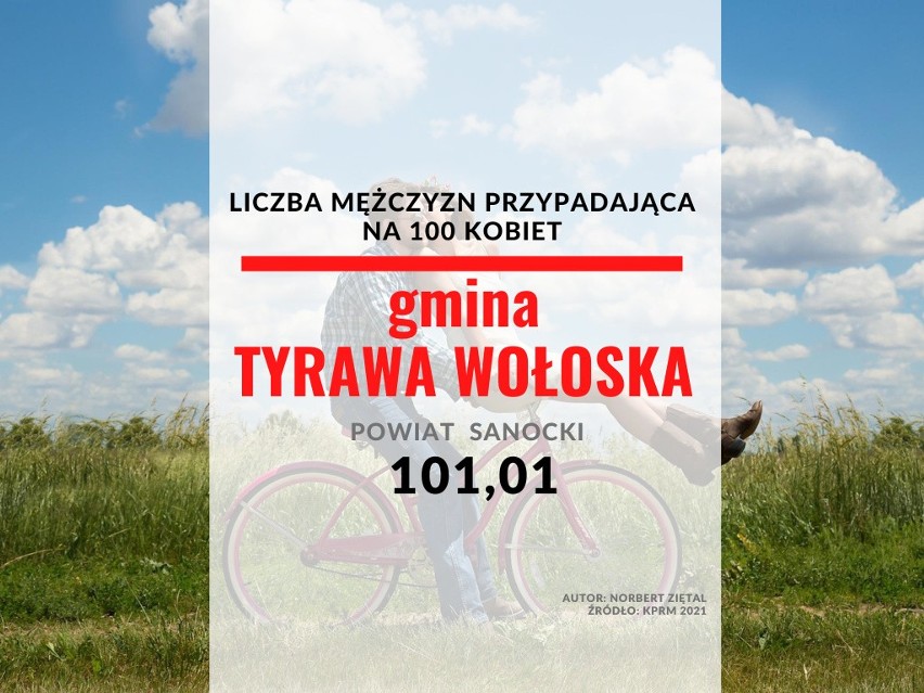22. miejsce - gmina Tyrawa Wołoska (powiat sanocki):...