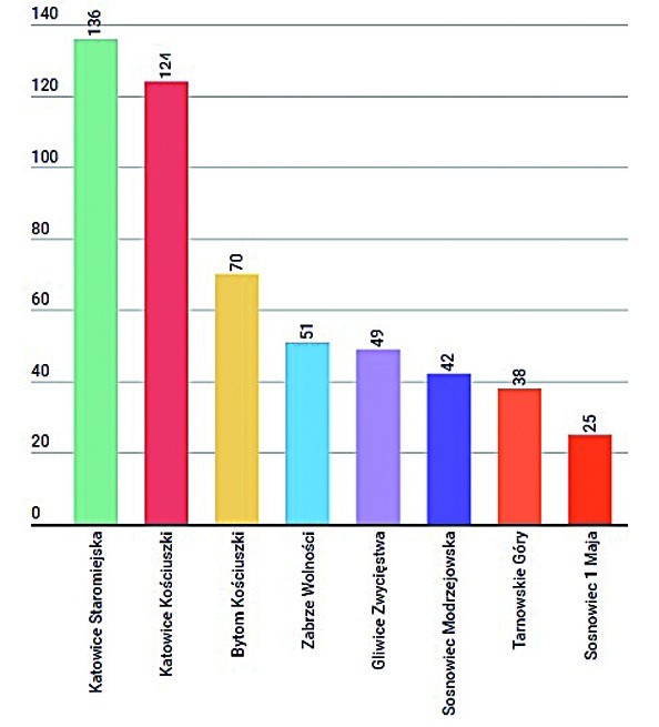 Karty wydane 7 i 8 października w ośmiu POK-ach