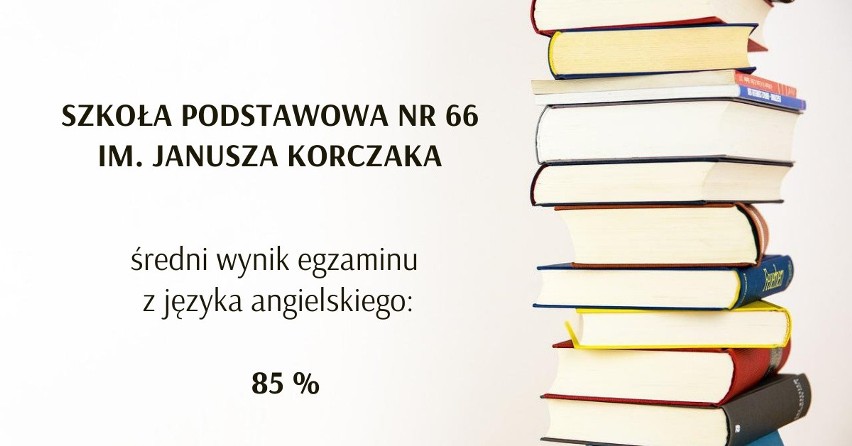 Ranking pod kątem zdawalności egzaminów ósmoklasisty z...