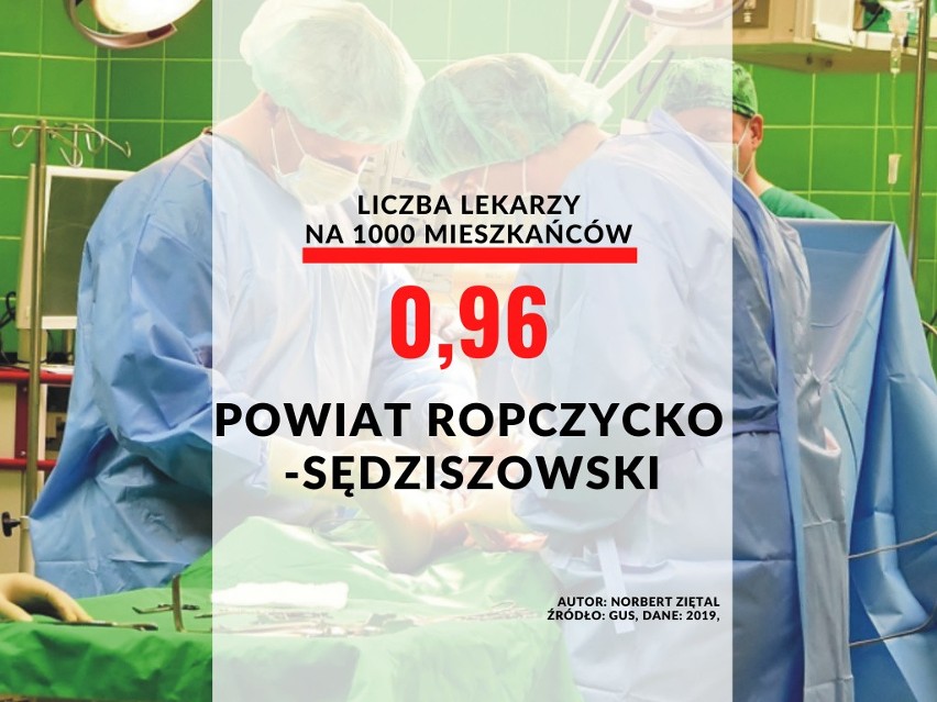 22. miejsce - powiat ropczycko-sędziszowski: 0,96...
