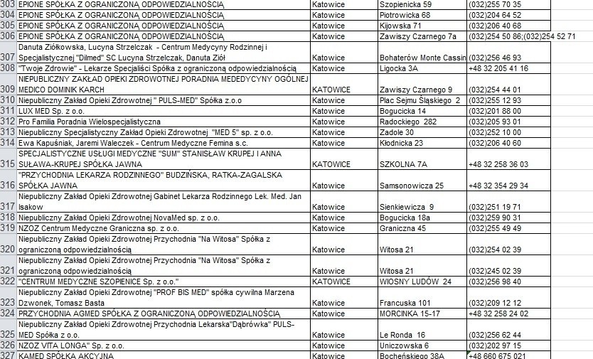 Lista czynnych przychodni i gabinetów lekarskich w woj....