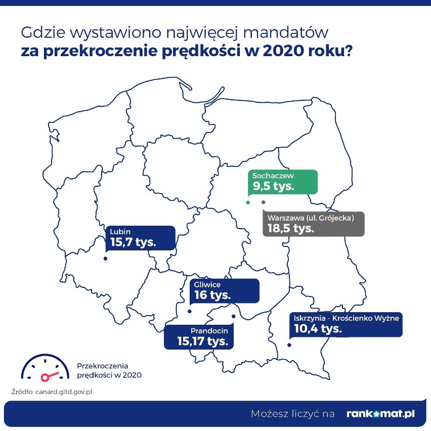 W 2020 r. w wyniku zarejestrowania przez fotoradary naruszeń...