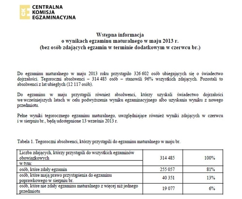 MATURA 2013 WYNIKI ONLINE Kto nie zdał matury? ZOBACZ OCENY