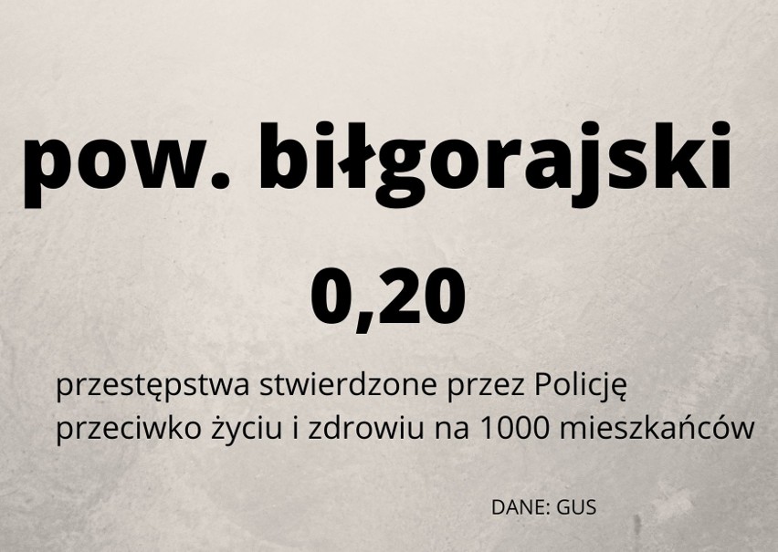 Przestępczość w Lubelskiem. W którym powiecie lub mieście jest najbardziej niebezpiecznie? Lublin, Chełm, Kraśnik, Świdnik czy Zamość? LISTA