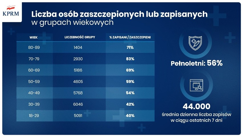 Adam Niedzielski: Czwarta fala pandemii się rozpędza. Co z kolejnym lockdownem? Rząd planuje regionalizację obostrzeń