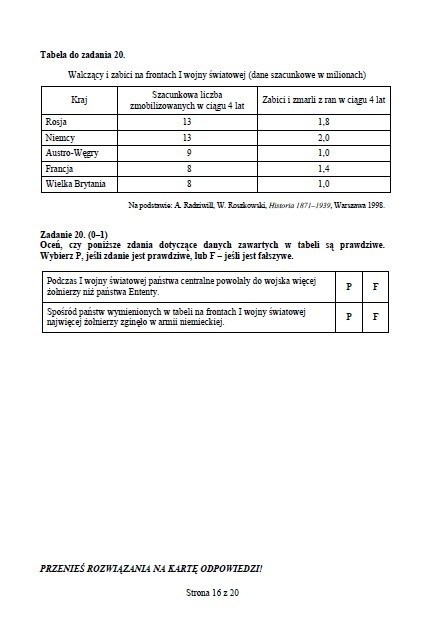 Egzamin gimnazjalny 2014: Symbole religijne i rozbiory POLSKI, WOS, HISTORIA [PYTANIA + ODPOWIEDZI]