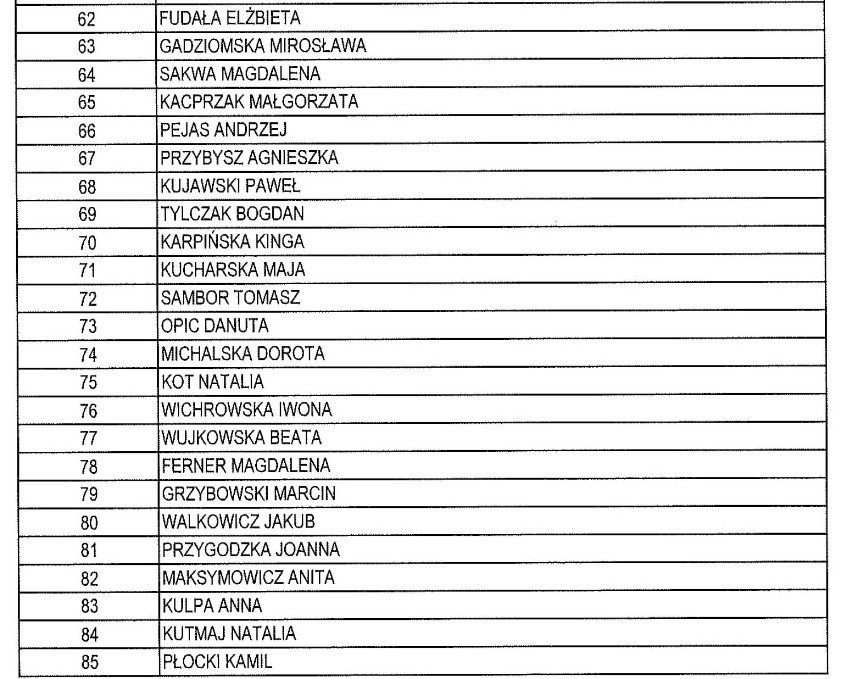Lista mieszkańców Włocławka, którzy dostaną mieszkania przy ul. Celulozowej [zdjęcia, lista najemców]