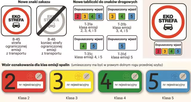 Znaki drogowe i etykiety klas emisji spalin