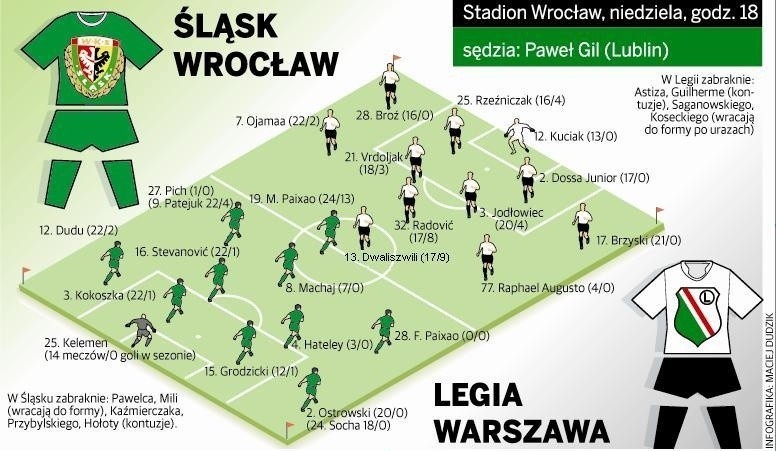 Dziś Śląsk - Legia. WKS z Flavio i bojowym duchem