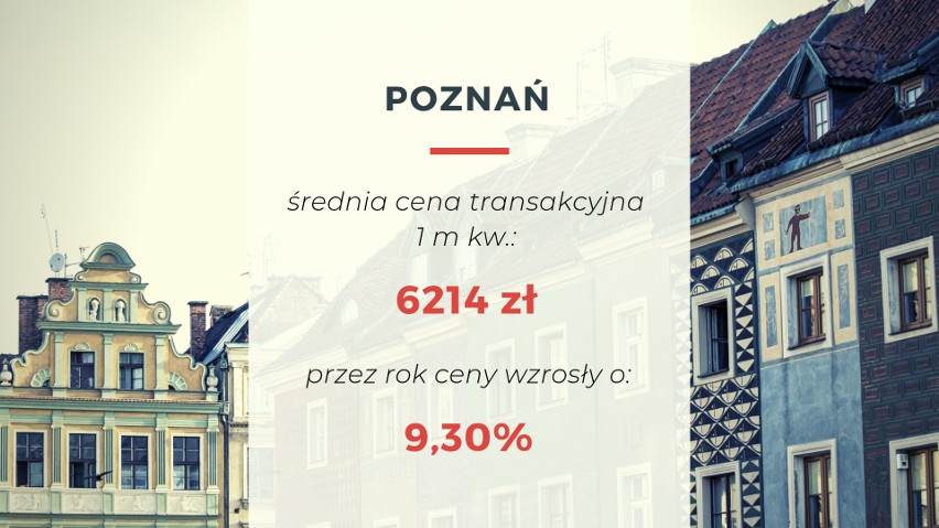 Średnie ceny transakcyjne mieszkań w Poznaniu, II kw. 2019...