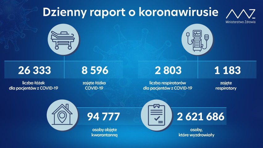 Koronawirus - woj. zachodniopomorskie, 22.05.2021