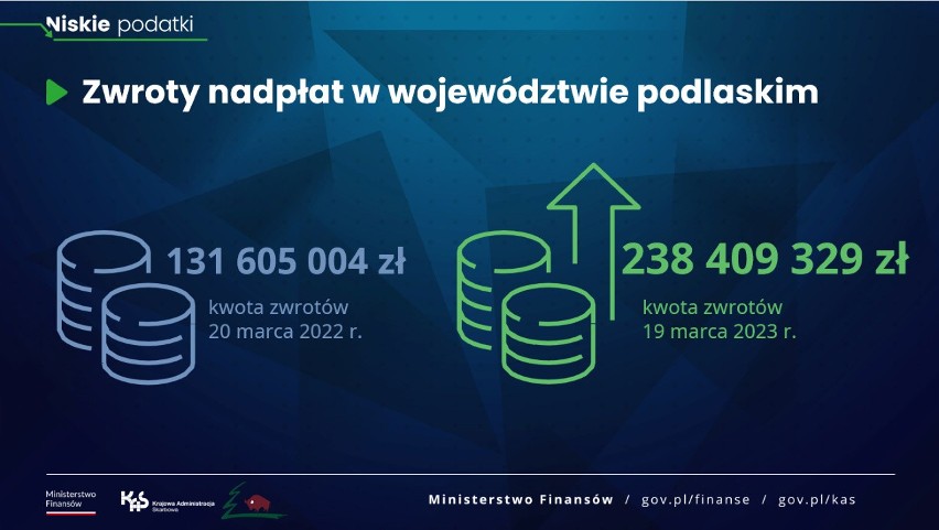 Wojewoda podlaski ocenił zmiany w systemie podatkowym i rządową reformę Niskie Podatki