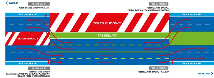 Autostrada A2 utrudnienia: od 5 września inaczej pojedziemy między Luboniem i Krzesinami. Utrudnienia też w rejonie węzła Komorniki 