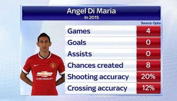 Angel Di Maria