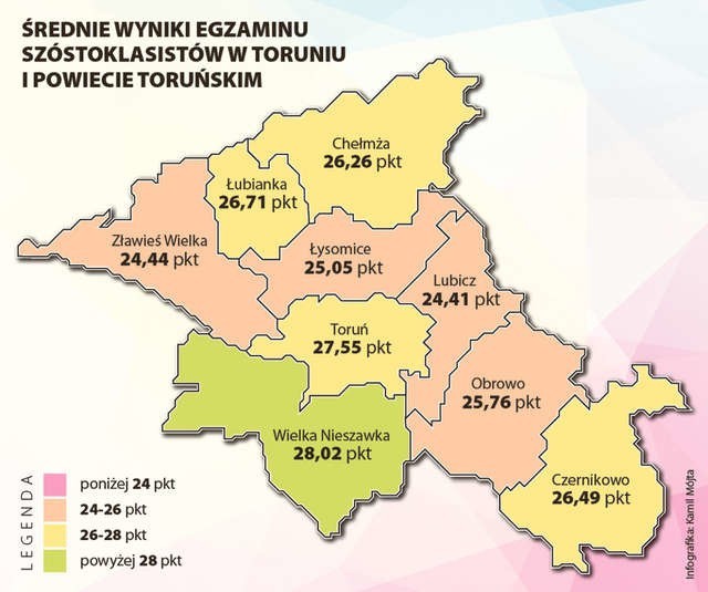 Wyniki szóstoklasistów w Toruniu i powiecie toruńskim