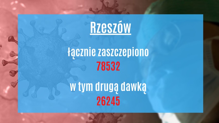 Szczepienie przeciwko COVID-19 na Podkarpaciu. Oto dane z 22 marca 2021 z wszystkich powiatów i miast [LISTA]