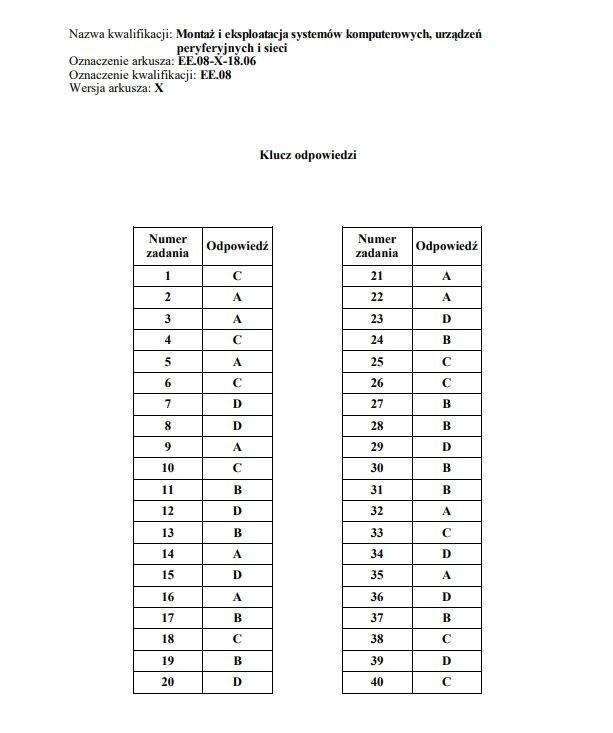 Egzamin zawodowy 2019 - część pisemna. Arkusze, klucz...