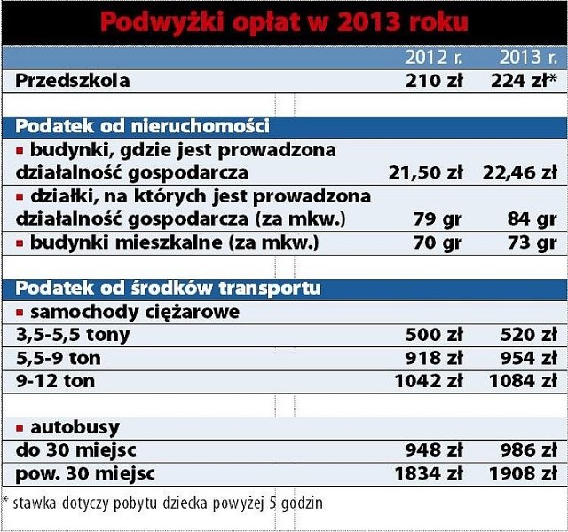 &#8211; Niestety, zarówno rząd, jak i samorządy będą szukać pieniędzy w naszych portfelach &#8211; komentuje prof. Robert Ciborowski, ekonomista z UwB.