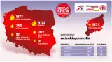 Akcja "Zbieramy Krew dla Polski". Jak wypadł nasz region?