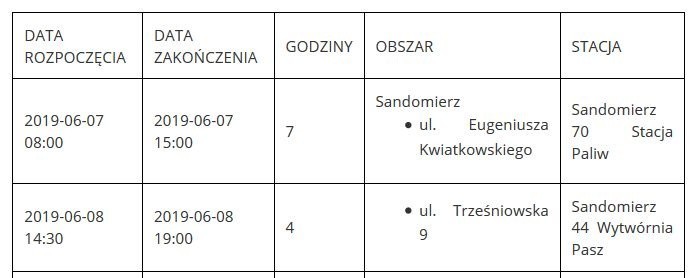 W Sandomierzu będą kolejne przerwy w dostawie prądu. Sprawdź gdzie i w jakich godzinach