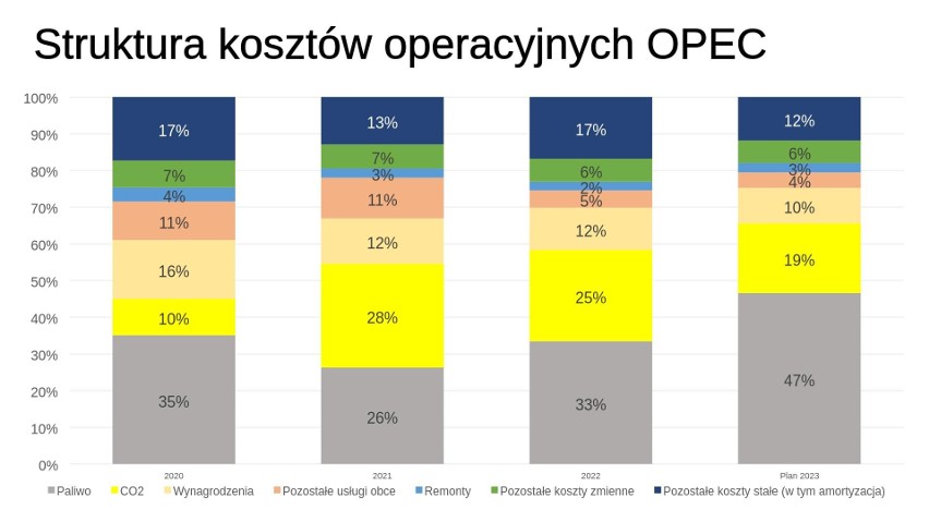 Materiały z konferencji radnych Koalicji Obywatelskiej oraz...