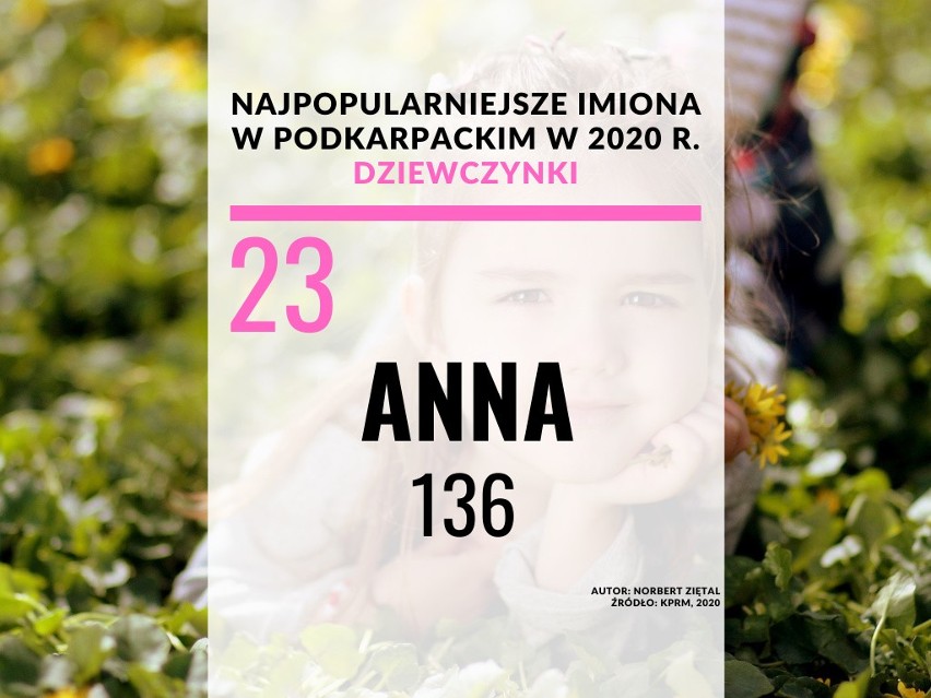 23. miejsce - Anna: 136.