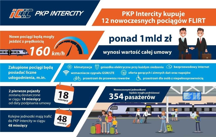 Dwanaście nowych pociągów dla PKP Intercity od Stadlera ZDJĘCIA