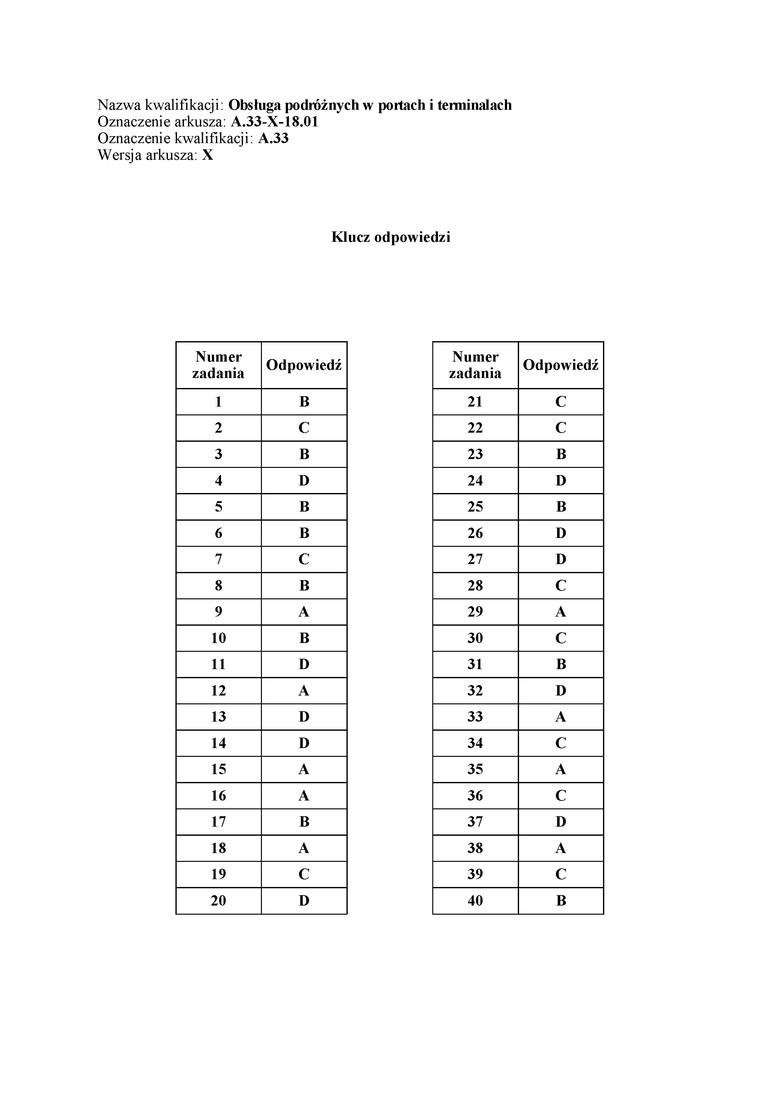 Egzamin zawodowy 2018 Odpowiedzi, Rozwiązania, Arkusz. Jakie...
