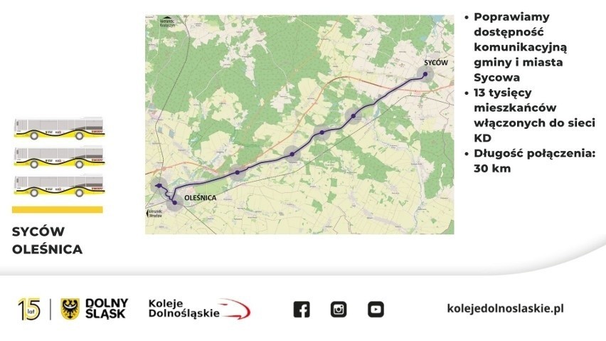 Autobusy w relacji Syców-Oleśnica będą się zatrzymywać:...