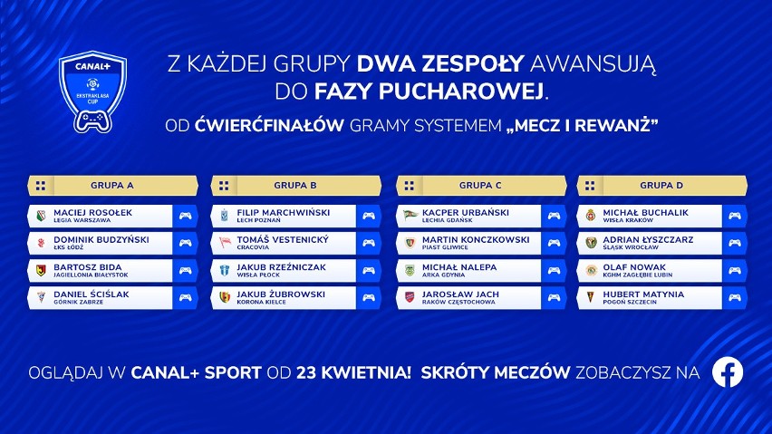 Canal+ Ekstraklasa Cup 2020. W maju derby Lechia Gdańsk - Arka Gdynia. Na wirtualnym boisku zmierzą się Kacper Urbański i Michał Nalepa