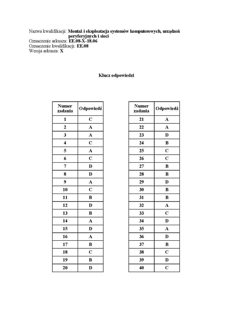 Egzamin zawodowy 2018 - WYNIKI: Oficjalne klucze odpowiedzi...