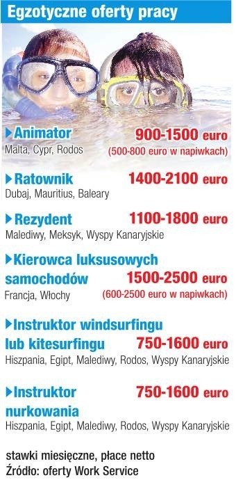 Egzotyczne oferty pracy