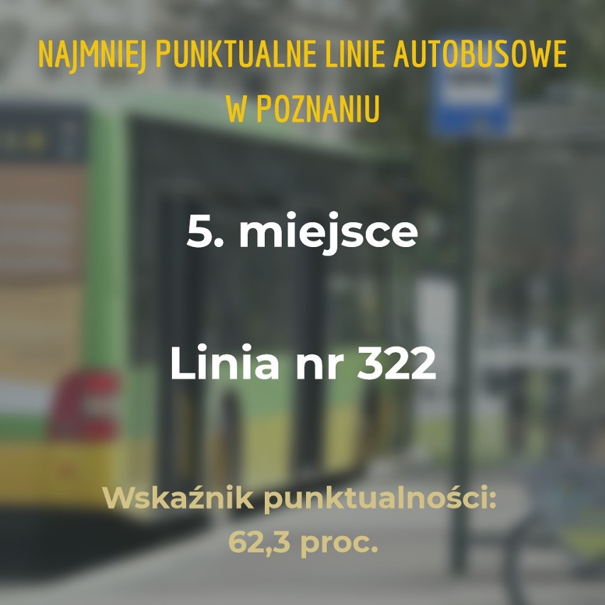 Sprawdziliśmy, które autobusy w Poznaniu spóźniają się...