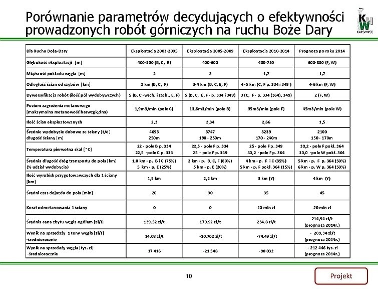 KHW ujawnia projekt swojego programu naprawczego: Będą zwolnienia i "wygaszania" [PROJEKT PROGRAMU]