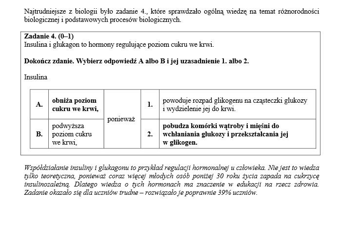 Najtrudniejsze z biologii okazało się zadanie 4. Poprawnie...