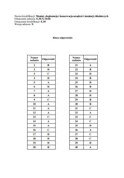 Egzamin zawodowy 2019 CKE. WYNIKI. Klucz odpowiedzi, nowe...