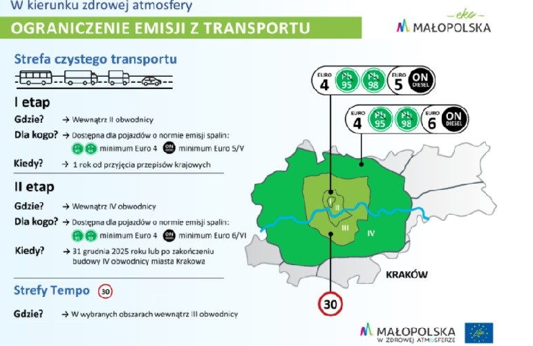 Kraków ma zostać objęty Strefą Czystego Transportu. Alarm Smogowy wytyka błędy w projekcie i oczekuje większych ograniczeń dla aut 