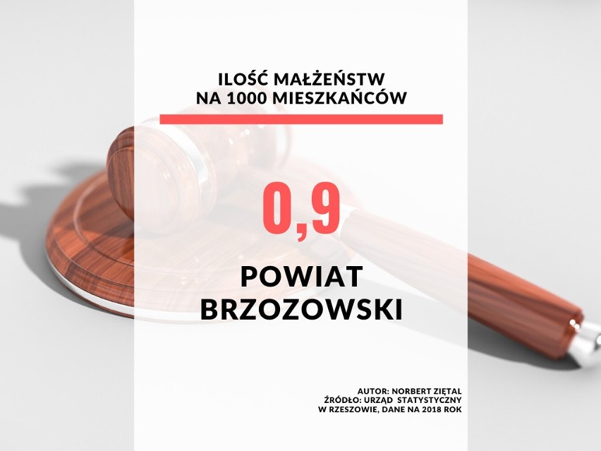 18. miejsce - powiat brzozowski.