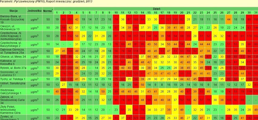 Wskazania pyłu zawieszonego na terenie woj. śląskiego na...