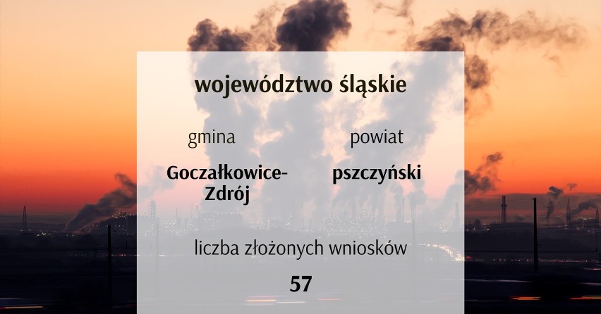 Gminy z terenu województwa śląskiego, które znalazły się...