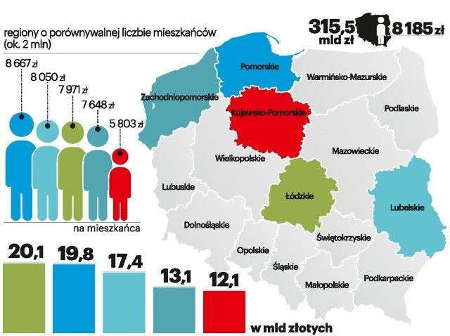 Szerzej o unijnych funduszach w latach 2004- 2014 na stronie mapadotacji.gov.pl.