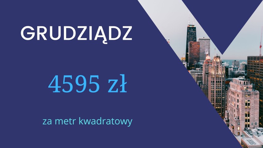 Ceny mieszkań w aglomeracji bydgoskiej. Tyle kosztuje metr kwadratowy w Bydgoszczy i okolicach