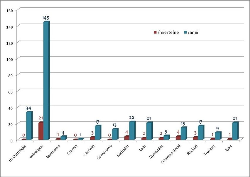 To był największy pożar w Ostrołęce w 2016 roku