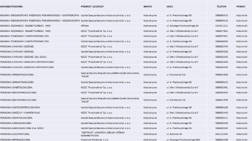 Lista placówek medycznych, które podpisały umowy z Narodowym...