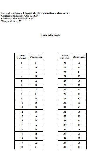 Egzamin zawodowy 2018 - WYNIKI: Oficjalne klucze odpowiedzi...