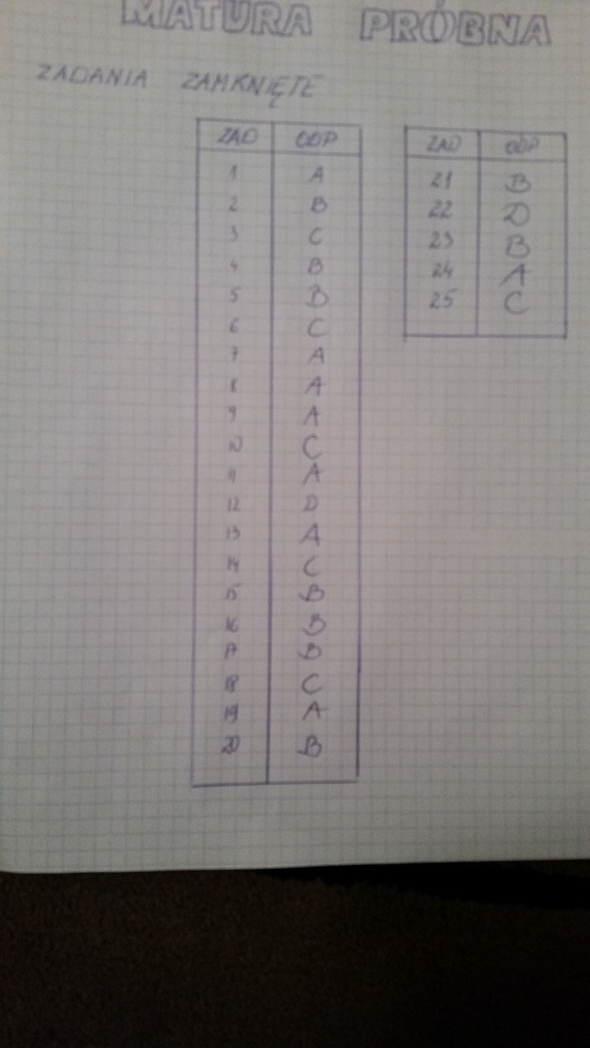 Odpowiedzi z próbnej matury z matematyki. Gotowe rozwiązania...