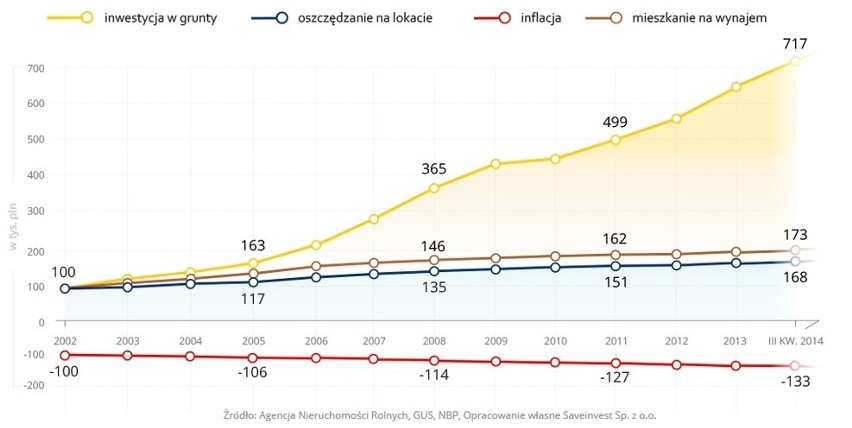 Jaka forma inwestowania opłaca się najbardziej. Poradnik