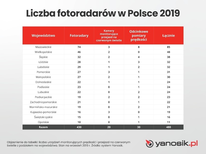 Jak kierowcy zachowują się przy fotoradarach? Czy jadą...