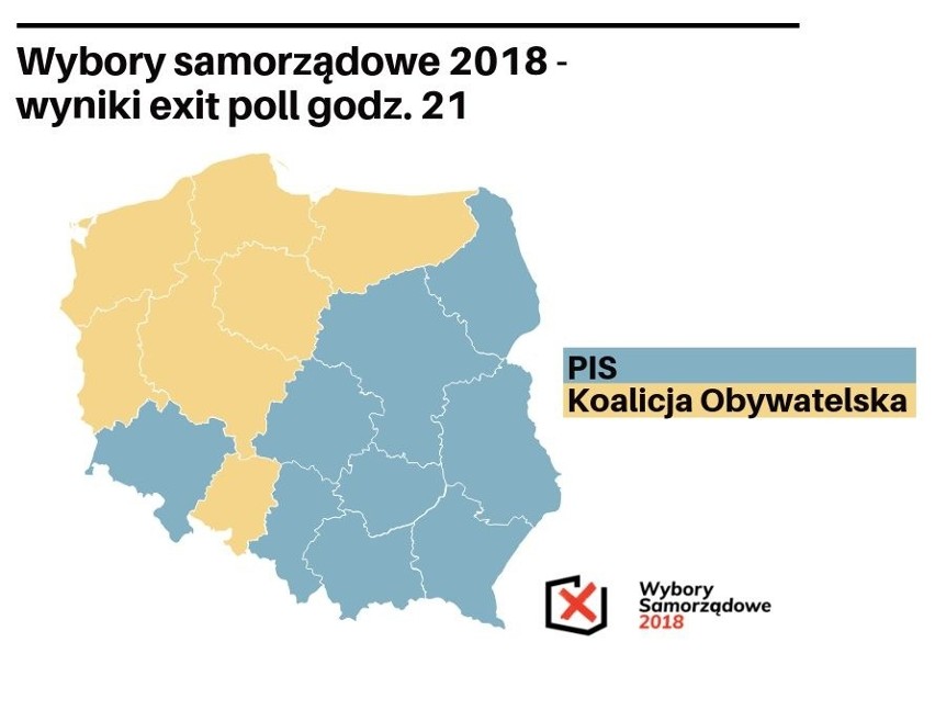 Wyniki wyborów samorządowych 2018. Sondaż IPSOS: PiS 32,3% i bierze 9 sejmików - w tym Podkarpacie, KO 24,7%