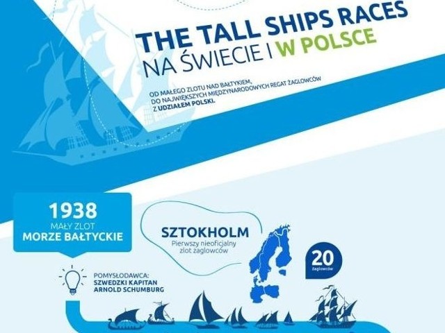 Historia regat The Tall Ships Races